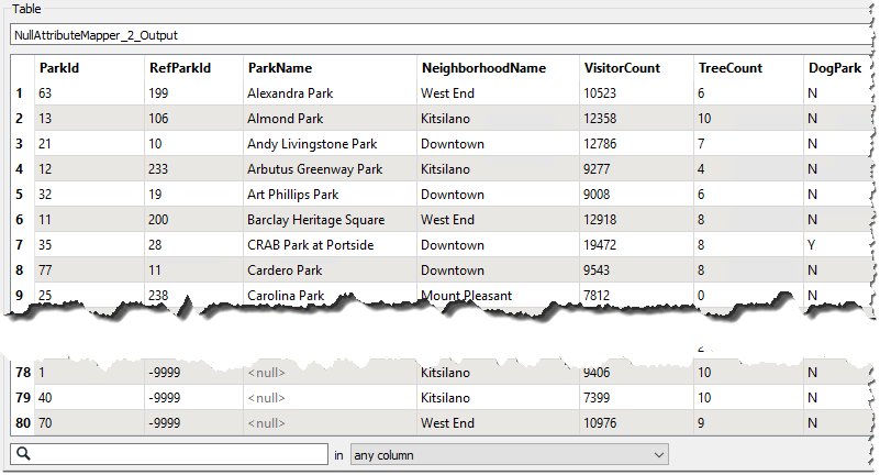 Resulting data with null values at the bottom